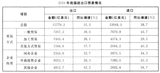 行政职业能力测验,历年真题,2012国家公务员考试《行测》真题