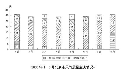 行政职业能力测验,历年真题,2009国家公务员考试《行测》真题