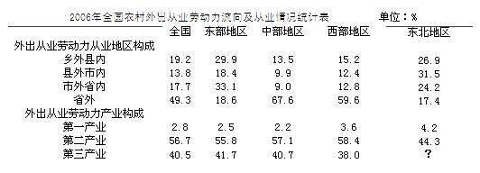 行政职业能力测验,历年真题,2009国家公务员考试《行测》真题