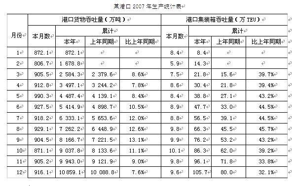 行政职业能力测验,历年真题,2009国家公务员考试《行测》真题