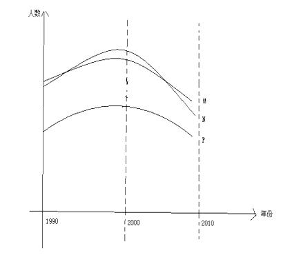 行政职业能力测验,历年真题,2011国家公务员考试《行测》真题