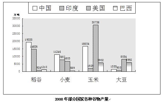 行政职业能力测验,历年真题,2011国家公务员考试《行测》真题