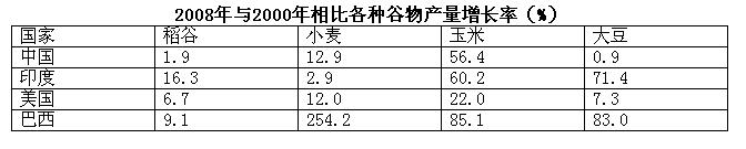 行政职业能力测验,历年真题,2011国家公务员考试《行测》真题