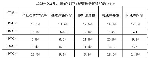 行政职业能力测验,历年真题,2004国家公务员考试《行测》真题