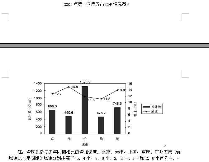 行政职业能力测验,历年真题,2004国家公务员考试《行测》真题