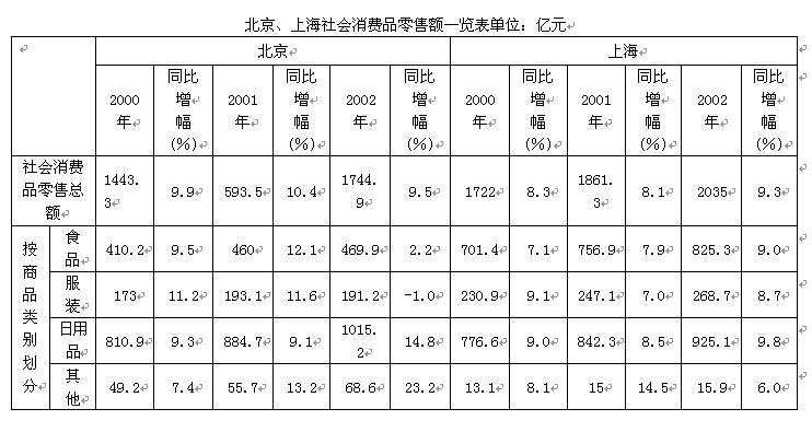 行政职业能力测验,历年真题,2004国家公务员考试《行测》真题