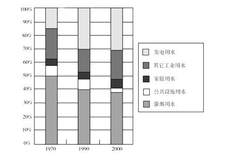 行政职业能力测验,历年真题,2003国家公务员考试《行测》真题