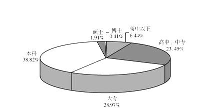 行政职业能力测验,历年真题,2003国家公务员考试《行测》真题