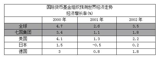 行政职业能力测验,历年真题,2002国家公务员考试《行测》真题