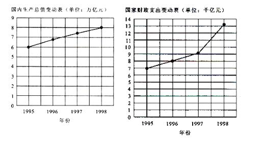 行政职业能力测验,历年真题,2002国家公务员考试《行测》真题