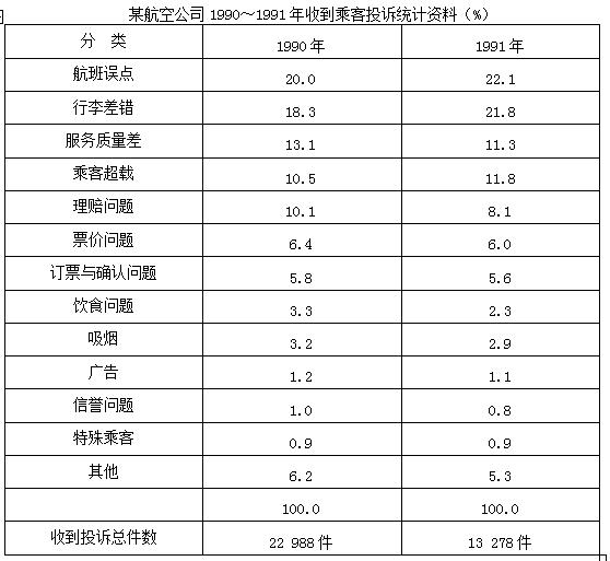 行政职业能力测验,历年真题,2001国家公务员考试《行测》真题