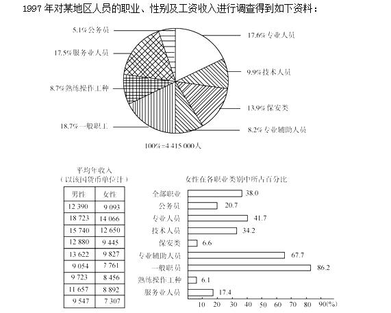 行政职业能力测验,历年真题,2001国家公务员考试《行测》真题