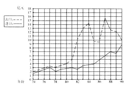 行政职业能力测验,历年真题,2001国家公务员考试《行测》真题