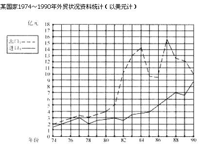 行政职业能力测验,历年真题,2001国家公务员考试《行测》真题