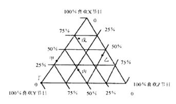 行政职业能力测验,历年真题,2000国家公务员考试《行测》真题