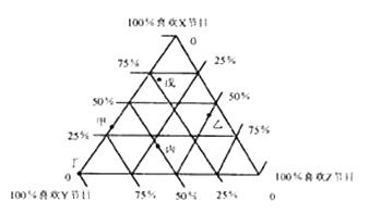 行政职业能力测验,历年真题,2000国家公务员考试《行测》真题