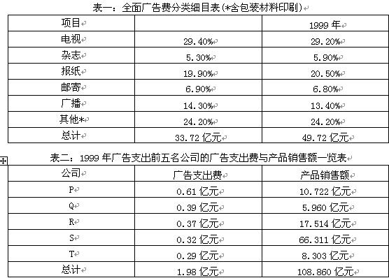 行政职业能力测验,历年真题,2000国家公务员考试《行测》真题