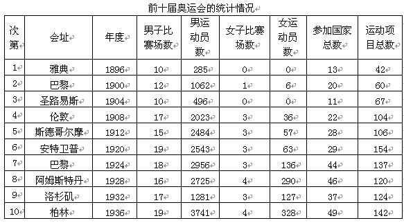 行政职业能力测验,历年真题,2000国家公务员考试《行测》真题