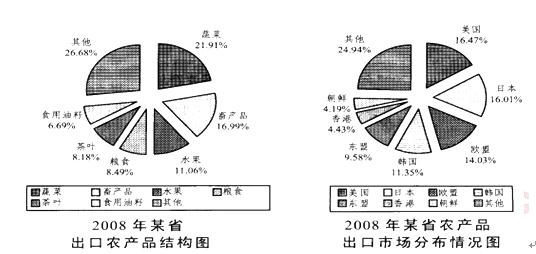 行政职业能力测验,历年真题,2010国家公务员考试《行测》真题