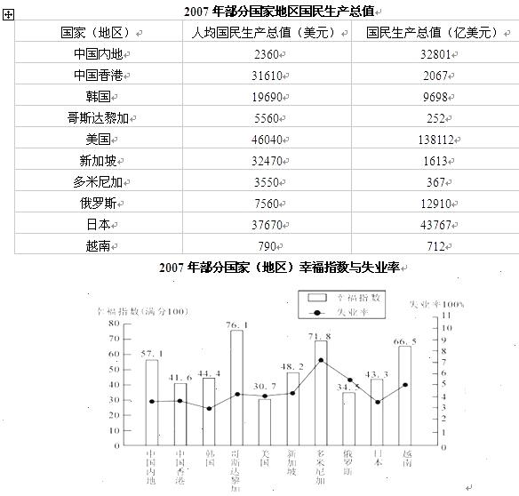 行政职业能力测验,历年真题,2010国家公务员考试《行测》真题