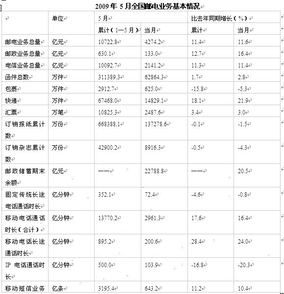 行政职业能力测验,历年真题,2010国家公务员考试《行测》真题