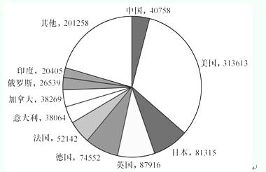 行政职业能力测验,历年真题,2005国家公务员考试《行测》真题B卷