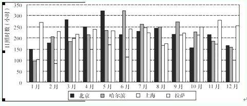 行政职业能力测验,历年真题,2005国家公务员考试《行测》真题A卷