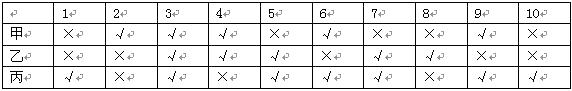 行政职业能力测验,历年真题,2008国家公务员考试《行测》真题