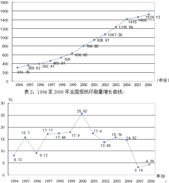 行政职业能力测验,历年真题,2008国家公务员考试《行测》真题