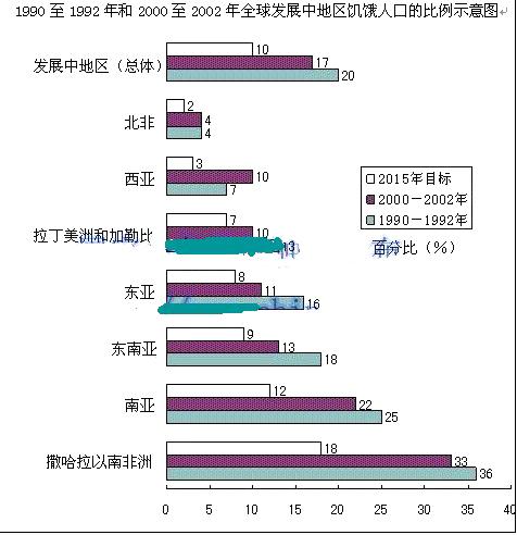 行政职业能力测验,历年真题,2008国家公务员考试《行测》真题