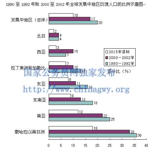 行政职业能力测验,历年真题,2008国家公务员考试《行测》真题