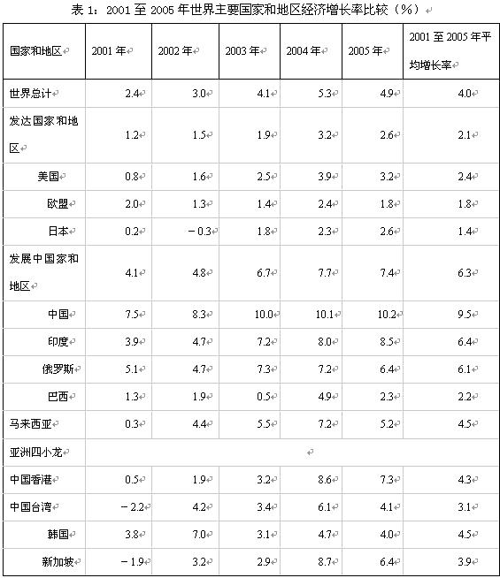 行政职业能力测验,历年真题,2008国家公务员考试《行测》真题