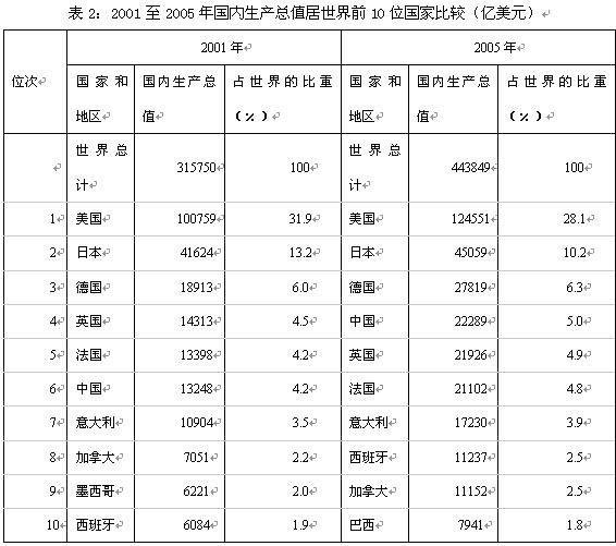 行政职业能力测验,历年真题,2008国家公务员考试《行测》真题