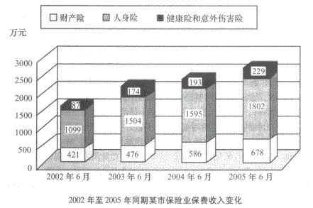 行政职业能力测验,历年真题,2006国家公务员考试《行测》真题B卷