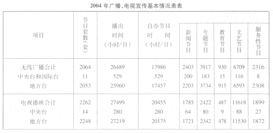 行政职业能力测验,历年真题,2006国家公务员考试《行测》真题B卷