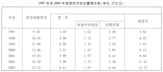 行政职业能力测验,历年真题,2006国家公务员考试《行测》真题B卷