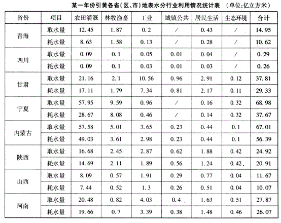 行政职业能力测验,历年真题,2007国家公务员考试《行测》真题