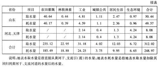 行政职业能力测验,历年真题,2007国家公务员考试《行测》真题