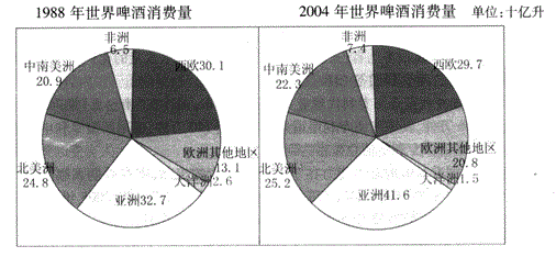 行政职业能力测验,历年真题,2007国家公务员考试《行测》真题