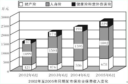 行政职业能力测验,历年真题,2006国家公务员考试《行测》真题A卷