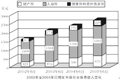 行政职业能力测验,历年真题,2006国家公务员考试《行测》真题A卷