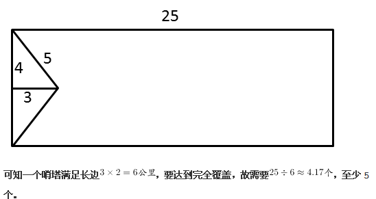 行政职业能力测验,历年真题,2015国家公务员考试《行测》试卷（地市）