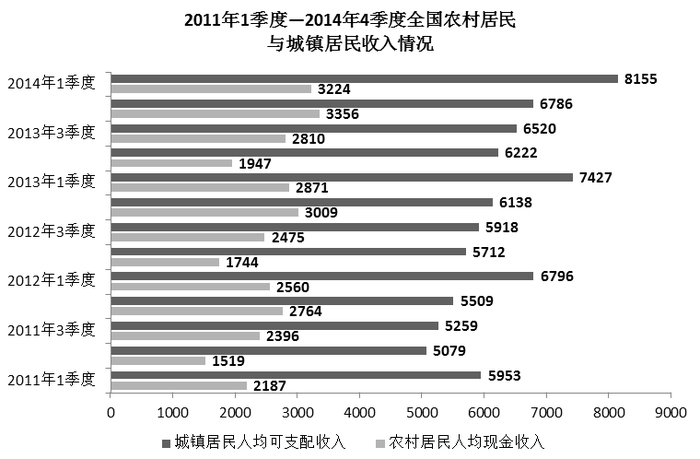 行政职业能力测验,历年真题,2015国家公务员考试《行测》试卷（地市）