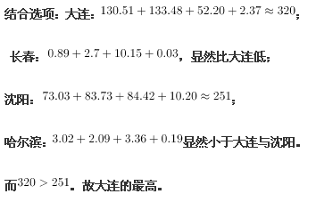 行政职业能力测验,历年真题,2015国家公务员考试《行测》试卷（地市）