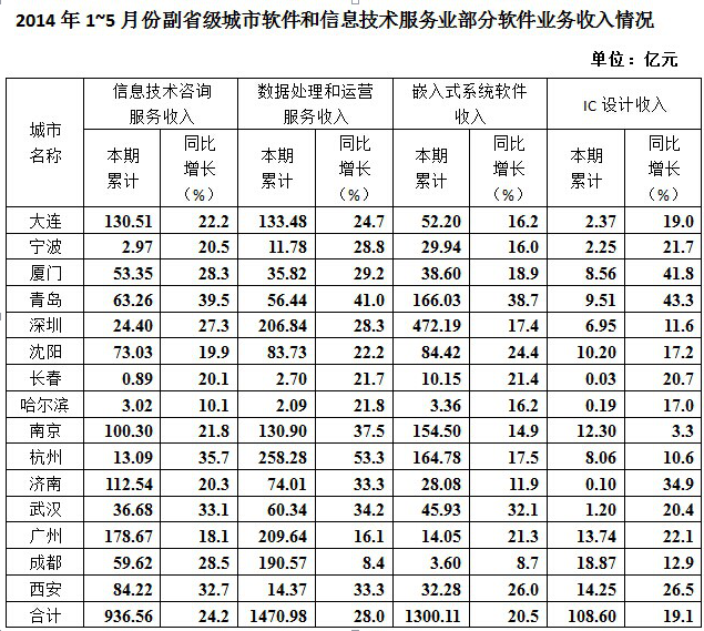 行政职业能力测验,历年真题,2015国家公务员考试《行测》试卷（地市）