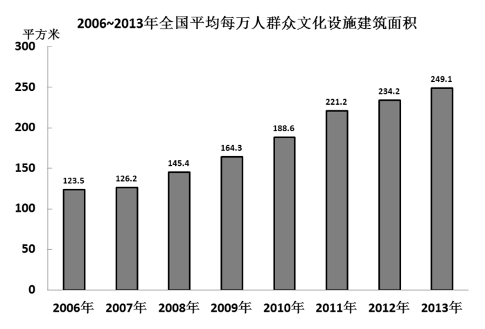 行政职业能力测验,历年真题,2015国家公务员考试《行测》试卷（地市）