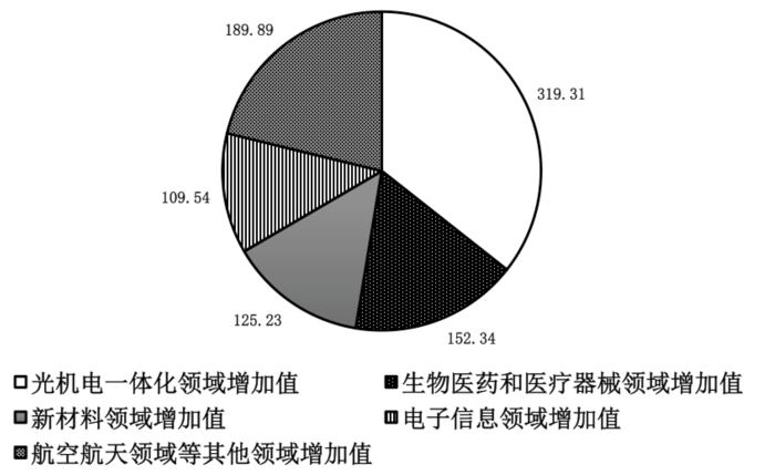 行政职业能力测验,历年真题,2013国家公务员考试《行测》试卷