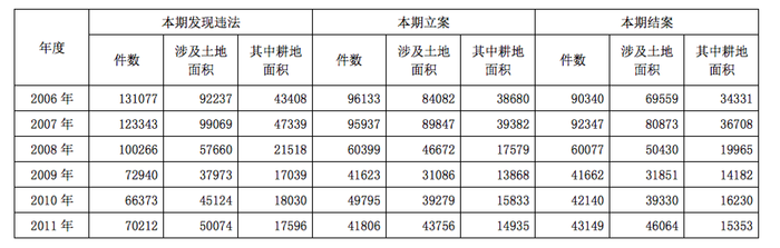 行政职业能力测验,历年真题,2013国家公务员考试《行测》试卷