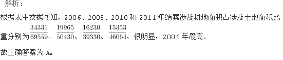 行政职业能力测验,历年真题,2013国家公务员考试《行测》试卷