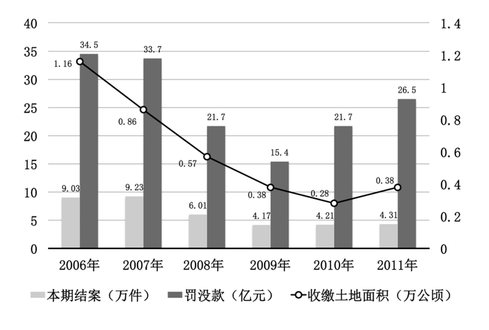 行政职业能力测验,历年真题,2013国家公务员考试《行测》试卷